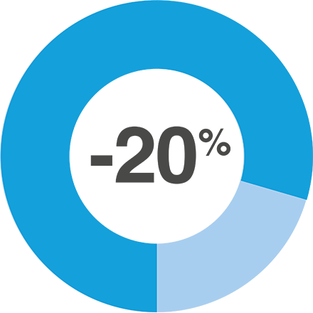 Up to 20% reduction in lifecycle costs