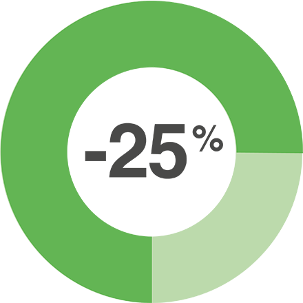 Up to 25% reduction in administration costs